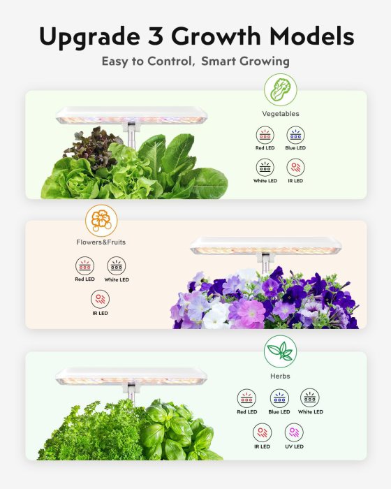 GARDENCUBE 12-Pod Hydroponic Indoor Herb Garden Kit with Grow Light (image 4)